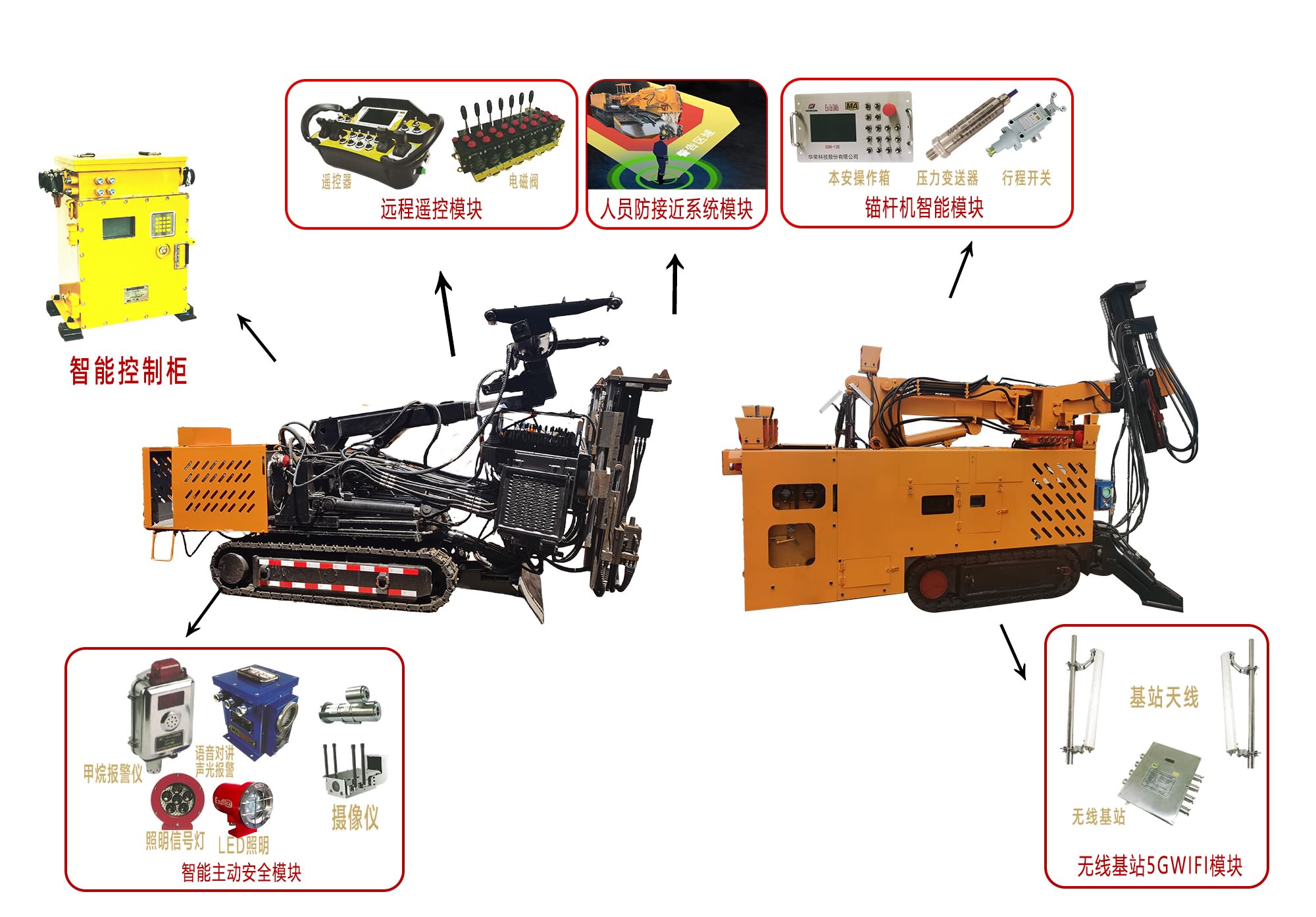 煤礦用高端智能化裝備